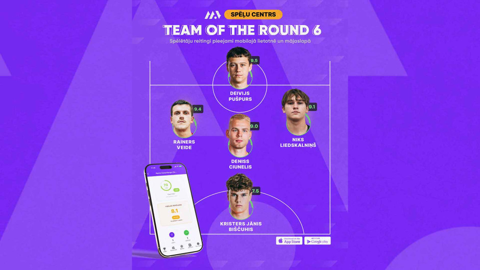 Mediju Līgas 6. tūres dominatori: Pieci spēlētāji ar izcilu uzbrukuma statistiku